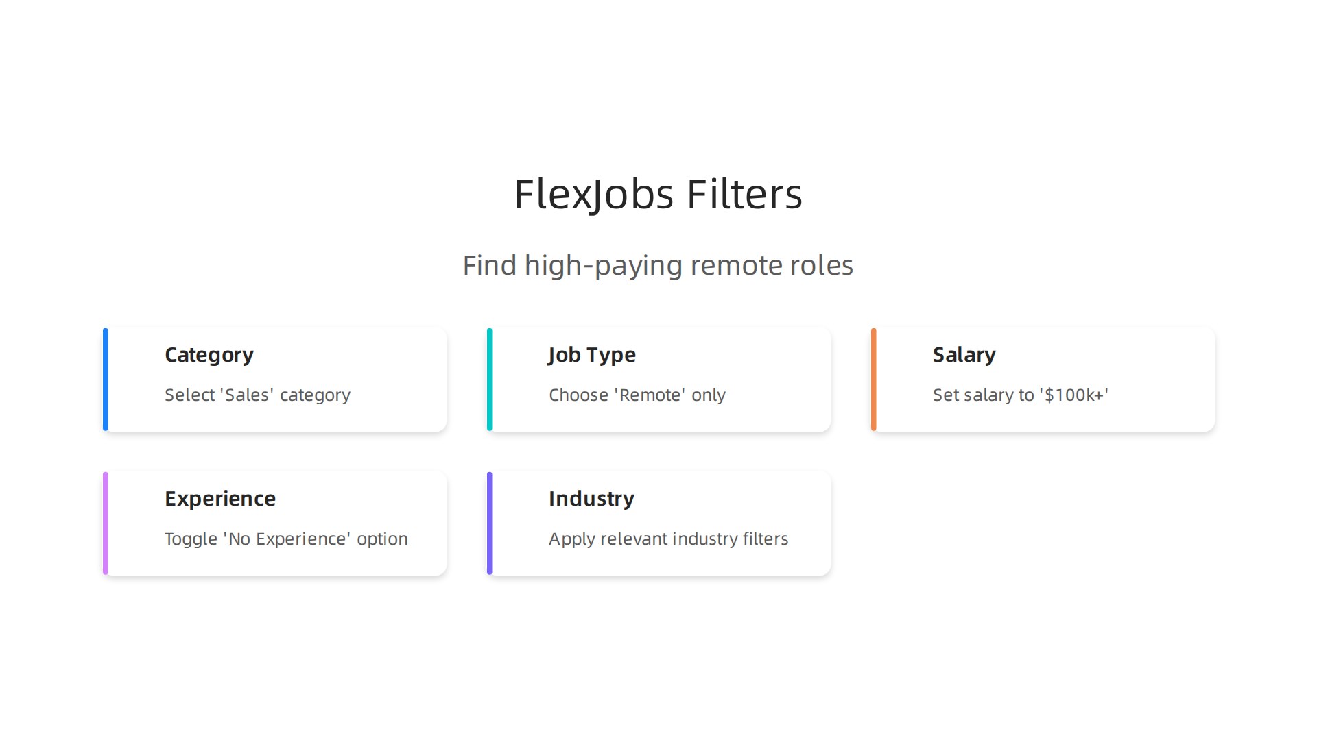 An infographic illustrating how to leverage FlexJobs' advanced search filters, including options for salary range, job type, industry, and even 'no experience' roles, to efficiently find targeted remote sales positions.