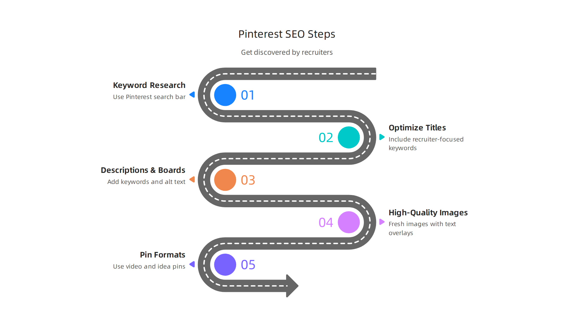 Master Pinterest SEO by conducting keyword research, optimizing pin titles and descriptions, and using high-quality images to attract recruiters.